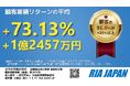 RIA JAPAN（投資助言業）、顧客年間リターン平均22.66%　累積リターン平均73.13％　2024年7月決算速報