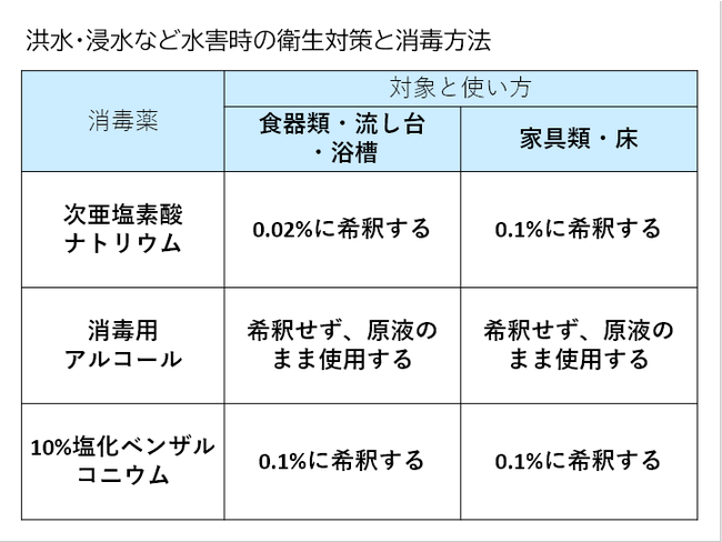 講義資料の一部(抜粋) 講義資料の一部(抜粋)