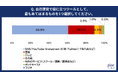 Z世代に「自己啓発で役に立つツール」を調査