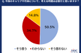 20代フリーターに「今後のキャリアや将来に関する悩みや不安」について調査