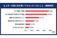 若手正社員に「上司・先輩に気を使ってもらいたくないこと」を調査