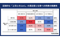 会社員400名に「上司との1on1」について調査