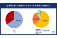 20代正社員に「仕事における“推しの先輩”」を調査