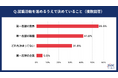 26卒学生の就職活動状況を調査(5月~9月)