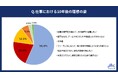 20代正社員に「10年後のキャリア観(仕事における理想の姿)」を調査 過半数が「仕事の専門性を磨いてその部門で活躍したい」と回答