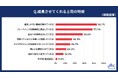 20代正社員に「成長させてくれる上司の特徴」を調査