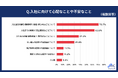 入社を控えた20代に「入社に向けて心配なことや不安なこと」を調査