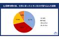 20代正社員に「長期休暇後のリフレッシュ方法」を調査
