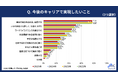 2025年度の新入社員に「今後のキャリア観」を調査