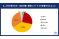 20代正社員に「働く意欲に影響を与える“上司の働き方”」を調査