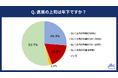 プレシニア社員の「年下上司」に関する実態調査