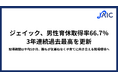ジェイック、男性育休取得率66.7%で3年連続過去最高を更新。取得期間は平均5か月、誰もが気兼ねなく子育てに向き合える職場環境へ