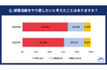 2025年度の新入社員に「就職活動をやり直したいと考えたことはあるか」を調査