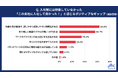 2025年度の新入社員に、入社前に想像していなかったポジティブギャップを調査