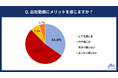 20代正社員に「出社勤務のメリット」を調査