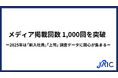 ジェイック メディア掲載回数1,000回を突破