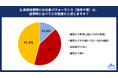 20代・30代正社員の「長期休暇明けのパフォーマンスと切り替え術」を調査