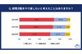 2026年度の新入社員に「就職活動をやり直したいと考えたことはあるか」を調査