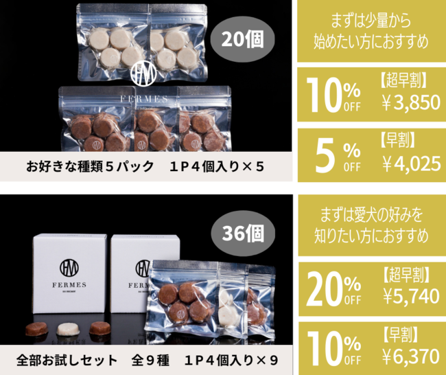 リターン例(全10種) リターン例(全10種)