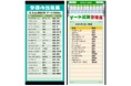 デイリースポーツ&馬サブローが新サービス!POGファンは見逃すな!25日スタート!月額490円で見放題