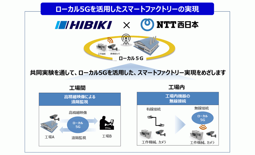 [共同実験の取組みイメージ]