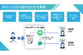 フォーグローブ、アクリート社と共同開発したSMSとLINE通知メッセージを活用した新たなメッセージ配信プラットフォームサービスの対応を開始!