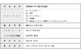 自衛隊や災害現場でも使われている災害食がエヴァ仕様で登場!「特務機関NERV指定 防災糧食」が復刻販売いたします。