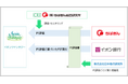 イオン銀行による「ポジティブインパクトファイナンス」の実行について