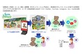 モーリーファンタジー店内における体験型ストアメディアサービスの実証実験を開始