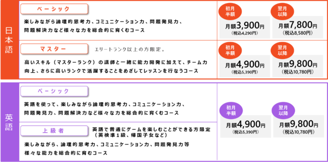 Pokemon Unite ポケモン ユナイト が習い事に ゲームカレッジlv 99 の本レッスンが1月5日開始 株式会社イオンファンタジーのプレスリリース