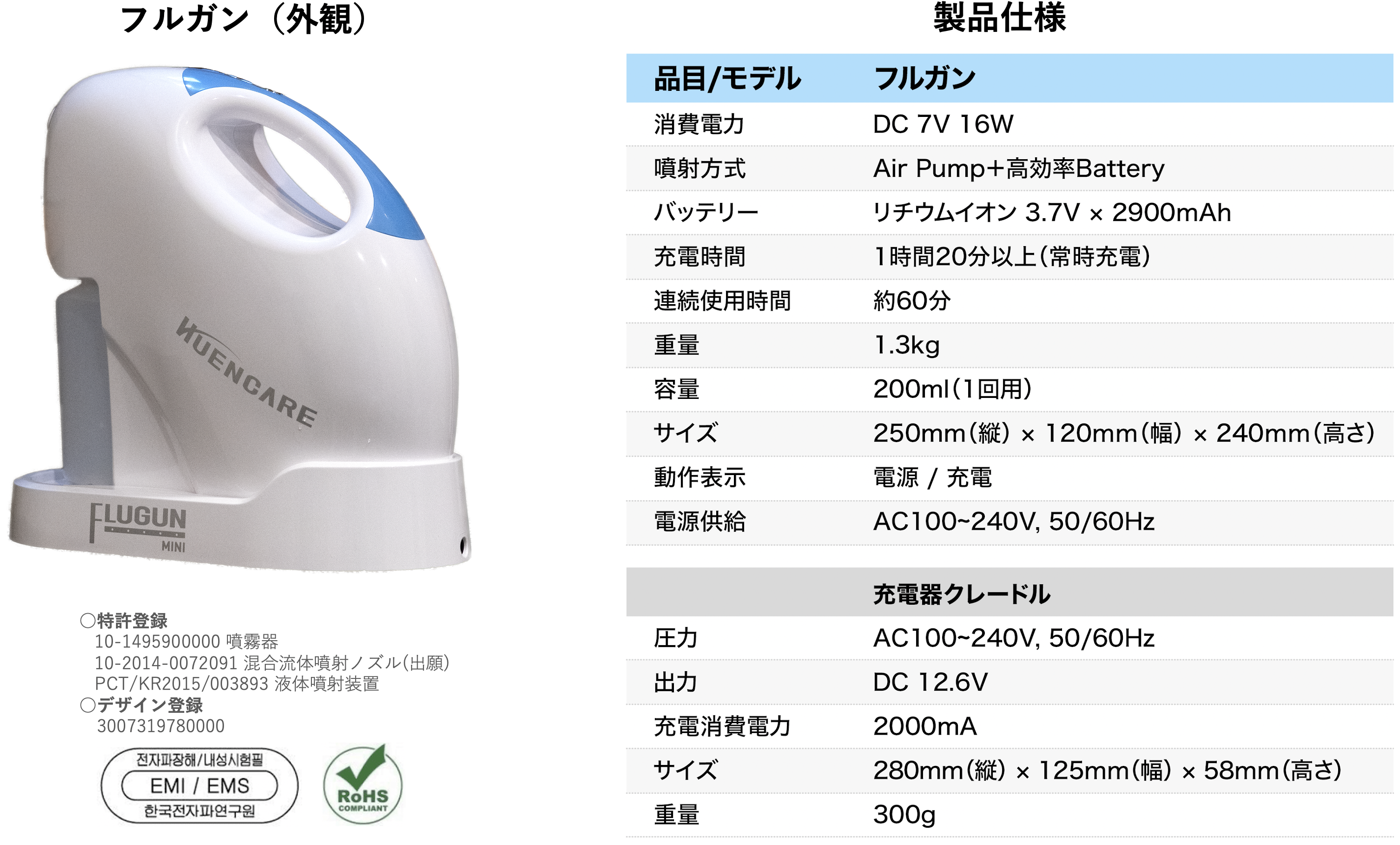 送料無料でお届けします 電材堂店水生活製作所 ケース販売 300包 10包 