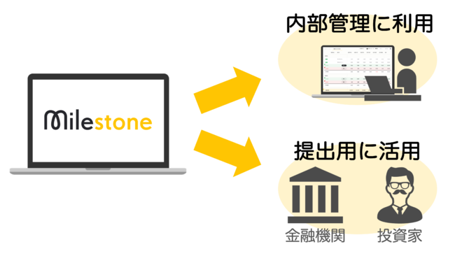 株式会社 HIFAS代表取締役