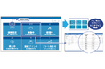 ラベルプリンターやハンディターミナルなど複数端末をリモートで一元管理する「SATO Mobile management System」を4月14日から提供開始
