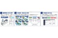 RFIDで製造工程をリアルタイムに可視化する「IritoDe®工程管理」を提供開始