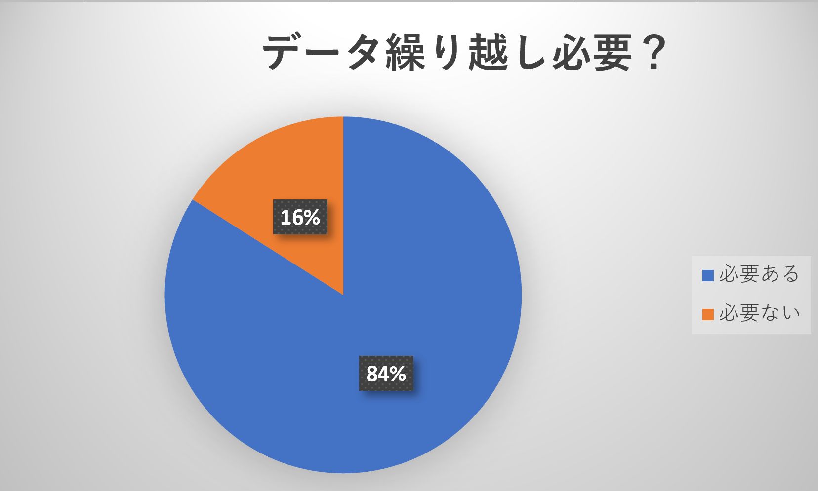 正モバイル株式会社はスマホのデータ繰り越しで余ったデータ容量を無駄なく使える機能は必要あるかを調査しました 正モバイル株式会社のプレスリリース