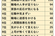 正モバイル株式会社が お金の悩み１０項目 を300名調査 １位が貯金 ２位が老後の生活 ３位が子供の教育費という結果に ファイナンシャルプランナーが回答 正モバイルのプレスリリース