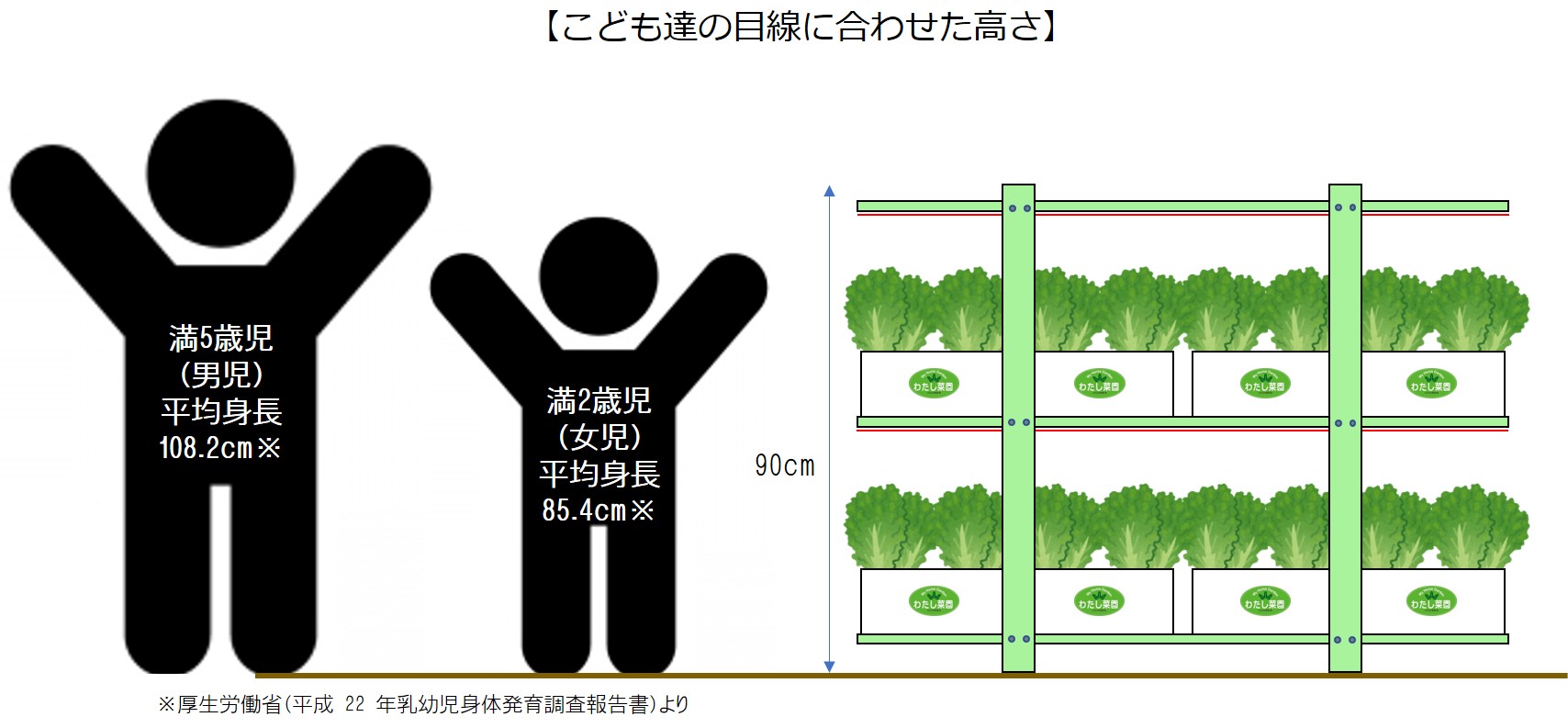 保育で広がる わたし菜園 から 室内なのに最大32名が同時体験できる 大型機が誕生 株式会社ダイドーハントのプレスリリース