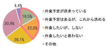 クリスマス外食予定の人は38 5 パートナーにプレゼントを贈る人が61 7 クリスマス の過ごし方についてozmall オズモール 会員708名にアンケート 時事ドットコム