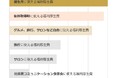 正社員に聞いたOZmallアンケートvol.3 「理想の福利厚生と補助額」特別なタイミングでの福利厚生サービスが人気! 誕生月に1万円希望が最多