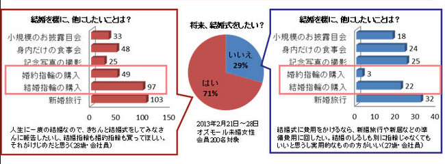 ナシ婚 層へ結婚指輪 婚約指輪を効果的にアプローチ 指輪購入促進キャンペーン実施 スターツ出版株式会社のプレスリリース