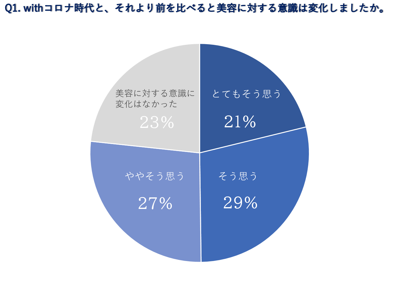 Withコロナ時代のスキンケア意識が激変 勇心酒造株式会社のプレスリリース