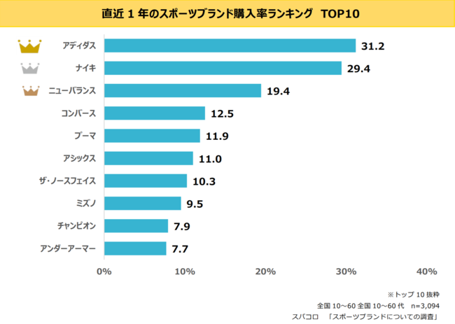 Ap1faprjcnsiam