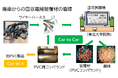 リケンテクノス　東北大学と共同で自動車用電線（ワイヤーハーネス）に使われるPVC製被覆材のリサイクル手法を検討
