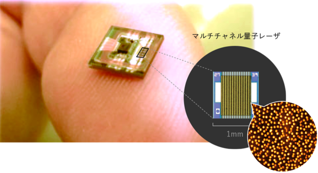 量子ドットレーザ６万個量産受注、出荷を開始、光配線用シリコン