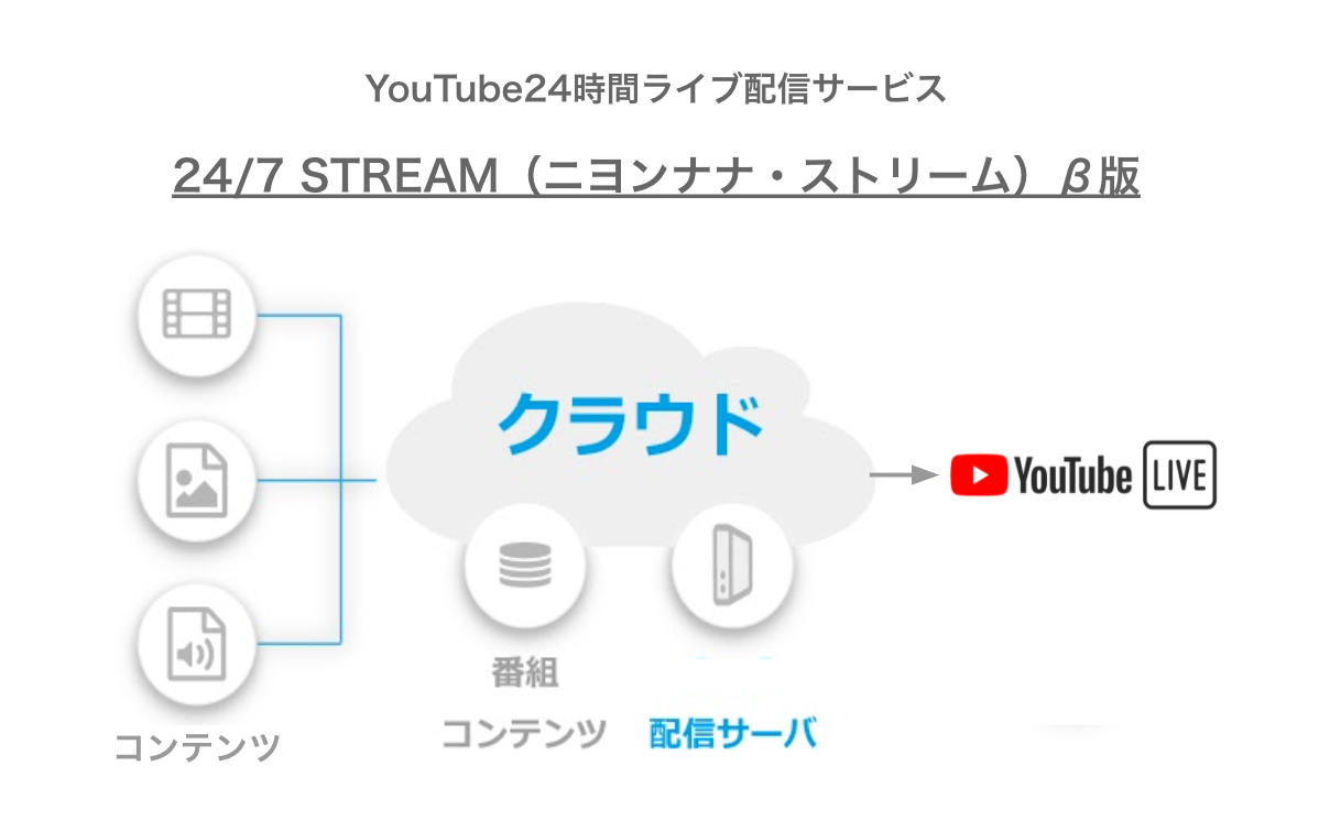 柔らかな質感の t.c.electronic Youtube配信用に8人までのトークを