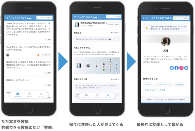 友達作りのためのマッチングアプリflaptalk 同じ趣味 関心事項を持つユーザー同士でマッチングできるパーチ機能リリース 株式会社onesmallstepのプレスリリース