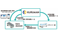 軽貨物運送業界の情報管理レベル向上を目指して!
