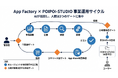人間の仕事は「3つの承認」に集中。Agentic AIがiOSアプリ事業を自律運用——企画から審査提出まで3日、App Storeアプリ13本をリリース