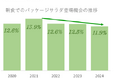 「サラダ白書2025」を発表