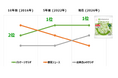 野菜の日（8月31日）に合わせ、野菜とサラダに対する意識調査「サラダ白書2026」を発表